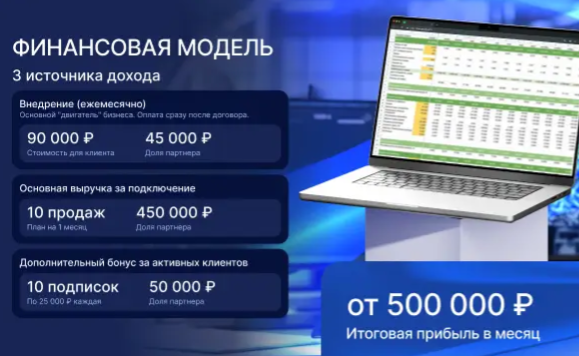 франшиза сеосейлс
