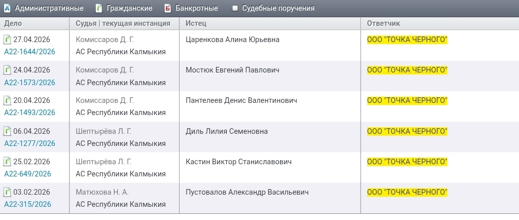Франшиза кофейни Точка черного