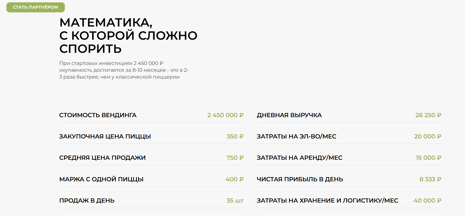 квик пицца франшиза отзывы