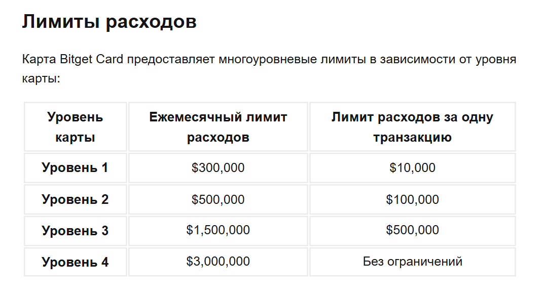 карта bitget отзывы