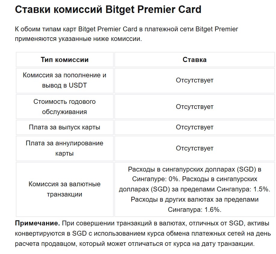 карта bitget