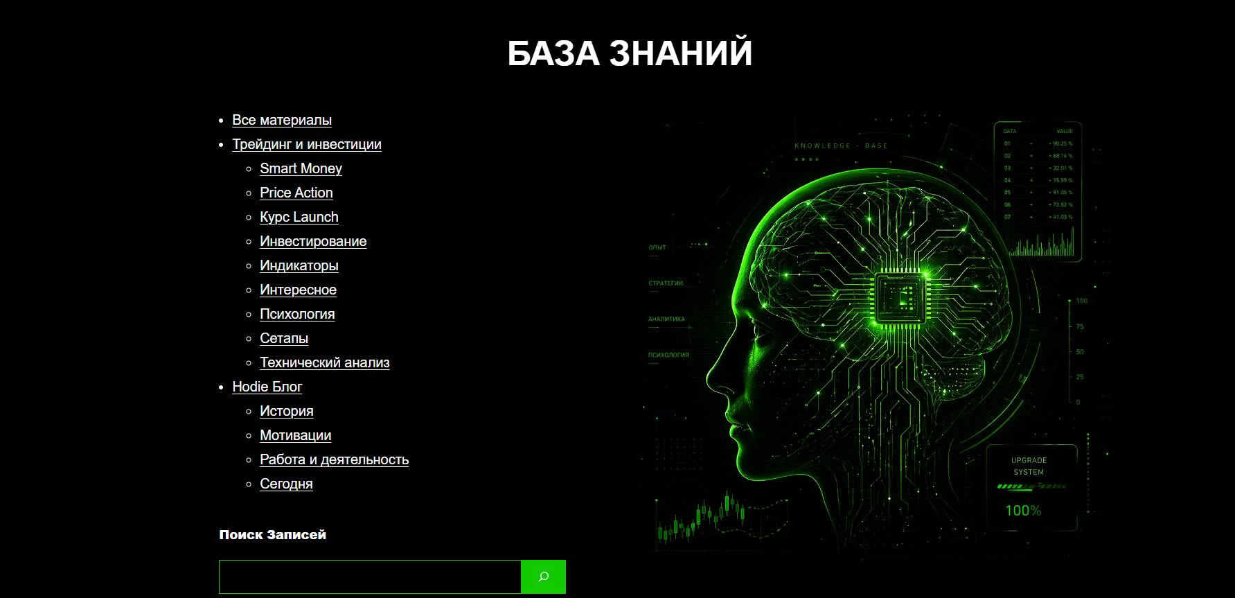 hodie trading academy отзывы