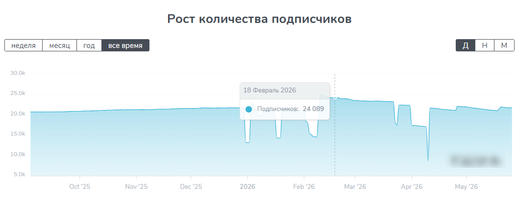 елена ключ к успеху отзывы