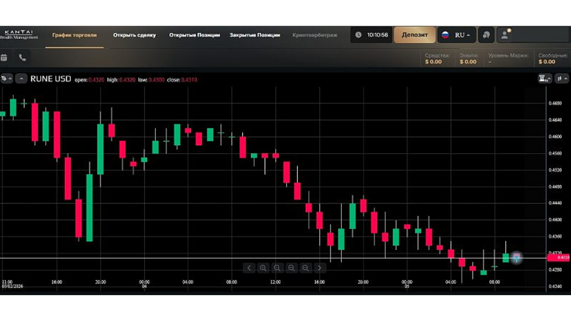 kantai wealth management отзывы