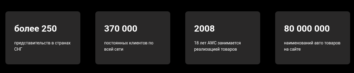 all world cars отзывы о франшизе