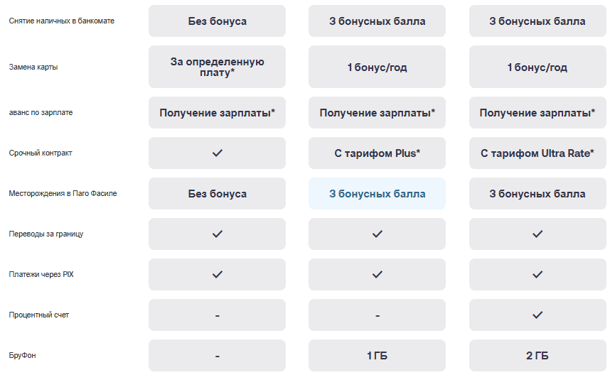бру банк отзывы