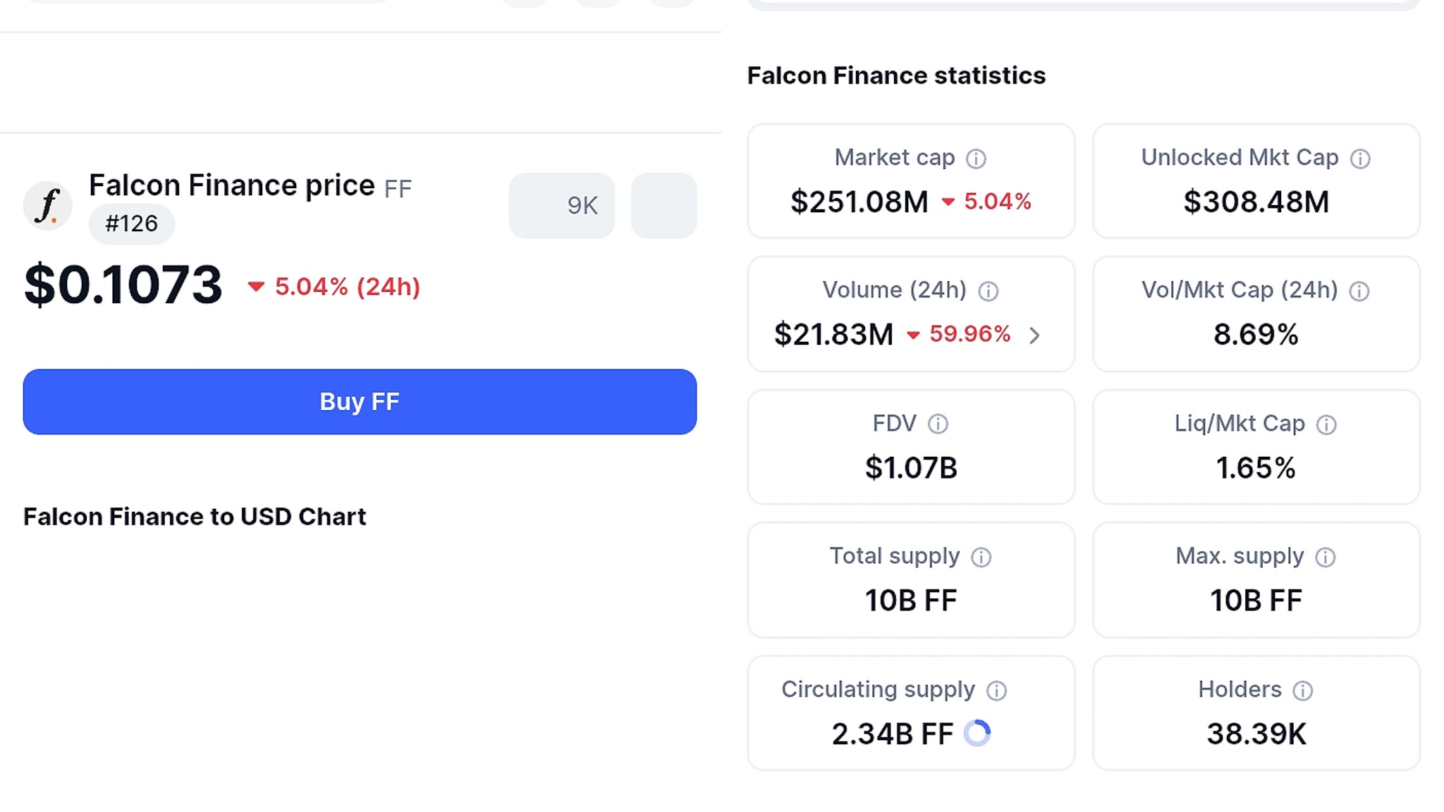 falcon finance криптовалюта