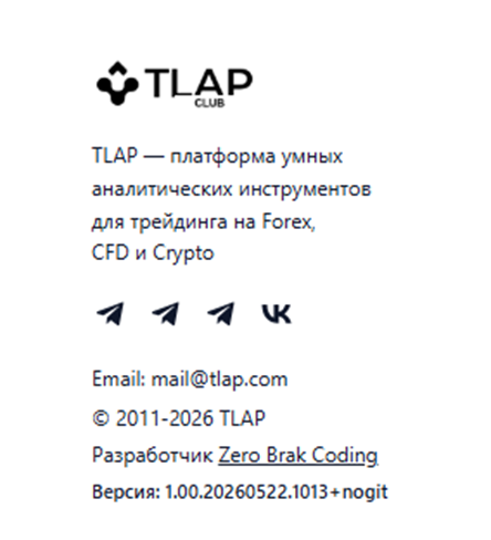 tlap индикатор стоп лоссов