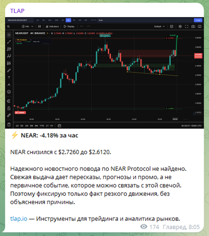 тлап форекс тлап форекс