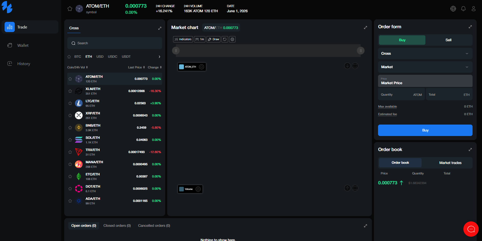 bitwexa биржа отзывы