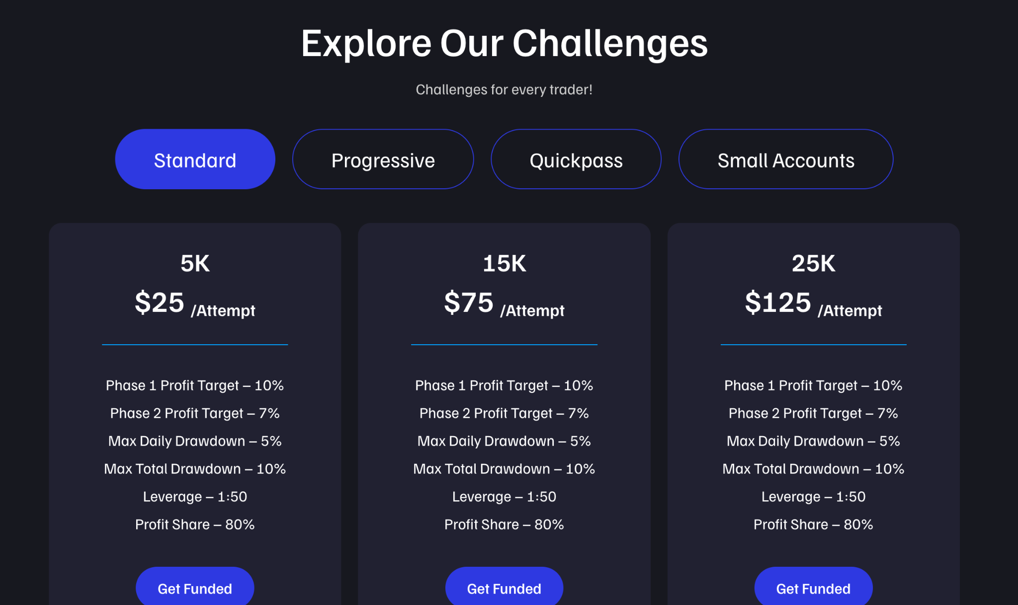 nowtradefunded com