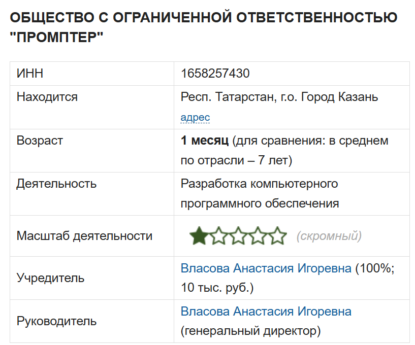 франшиза промптер отзывы