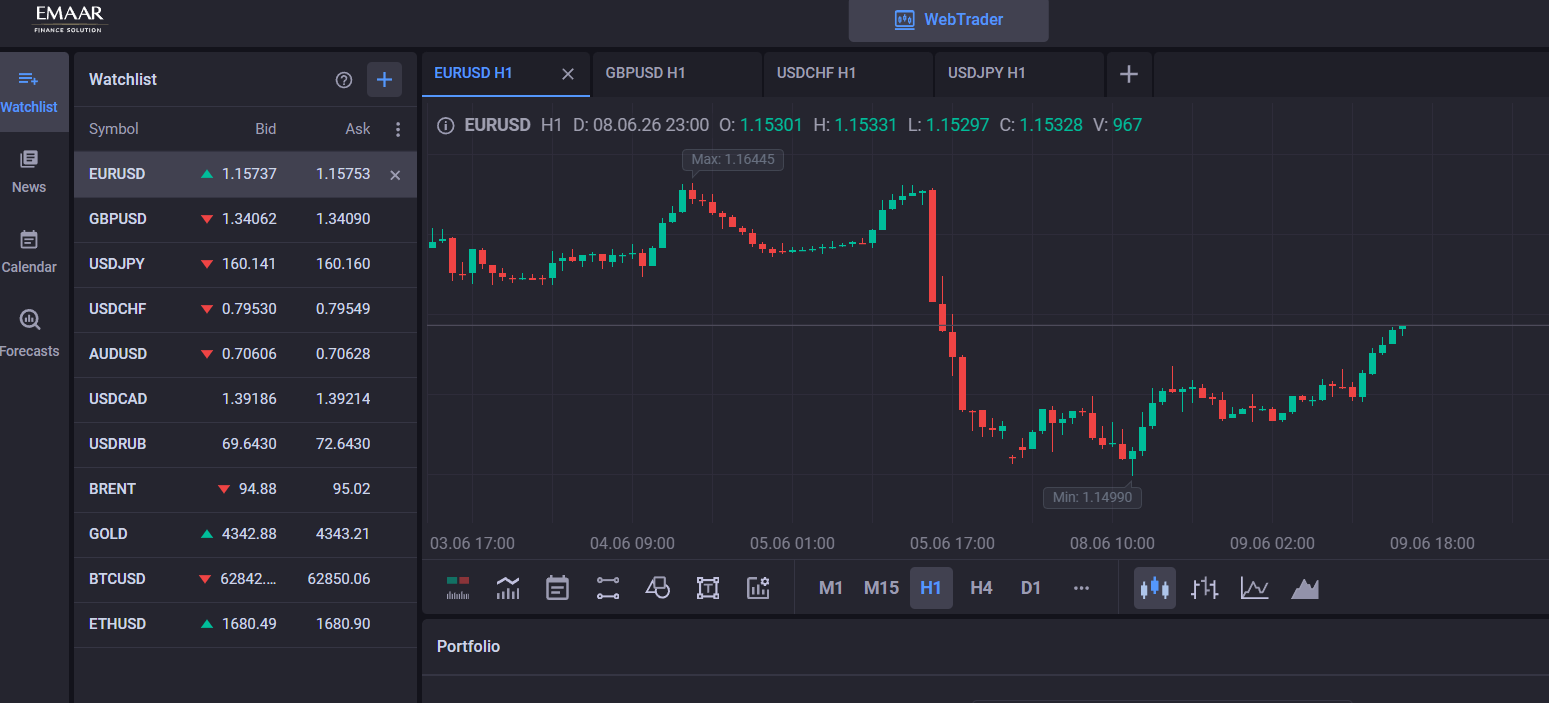 treasury invest отзывы