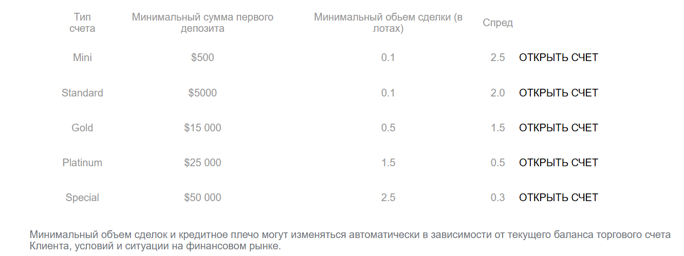 treasury invest отзывы