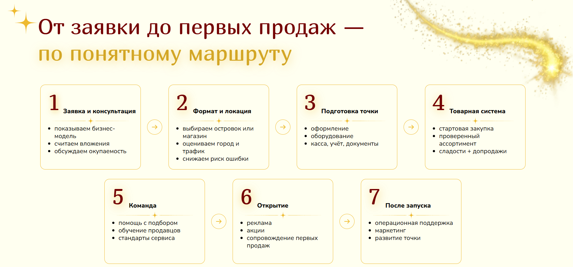 жуй колдуй отзывы