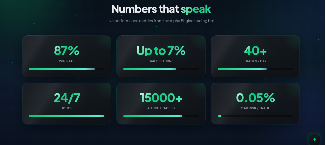 alpha engine bot отзывы