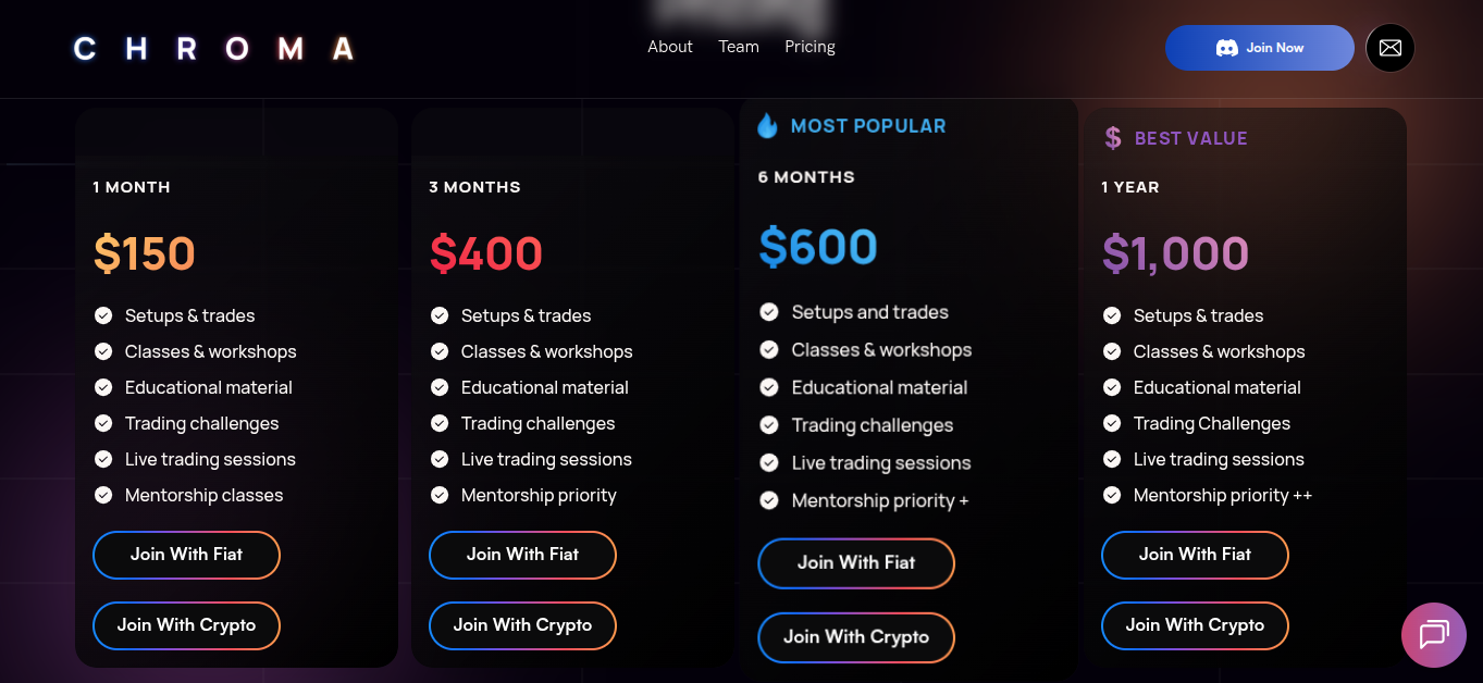 chroma trade биржа