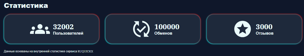 ruquickx отзывы