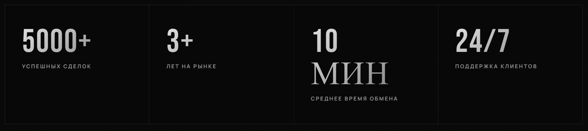 orenchange отзывы