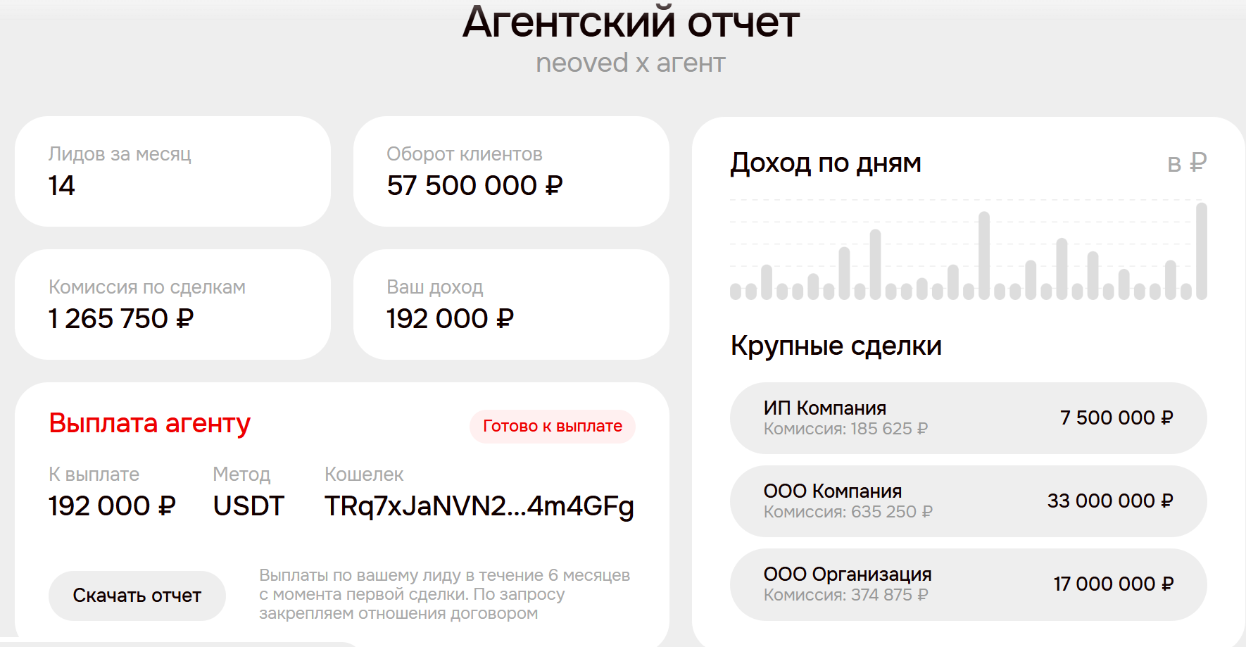 neoved exchange