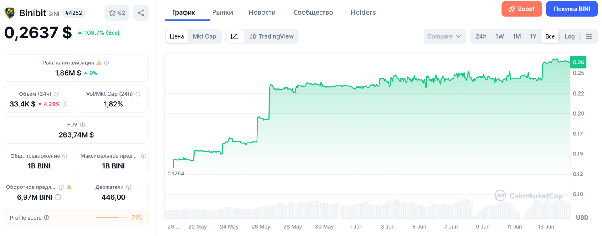 биржа binibit отзывы