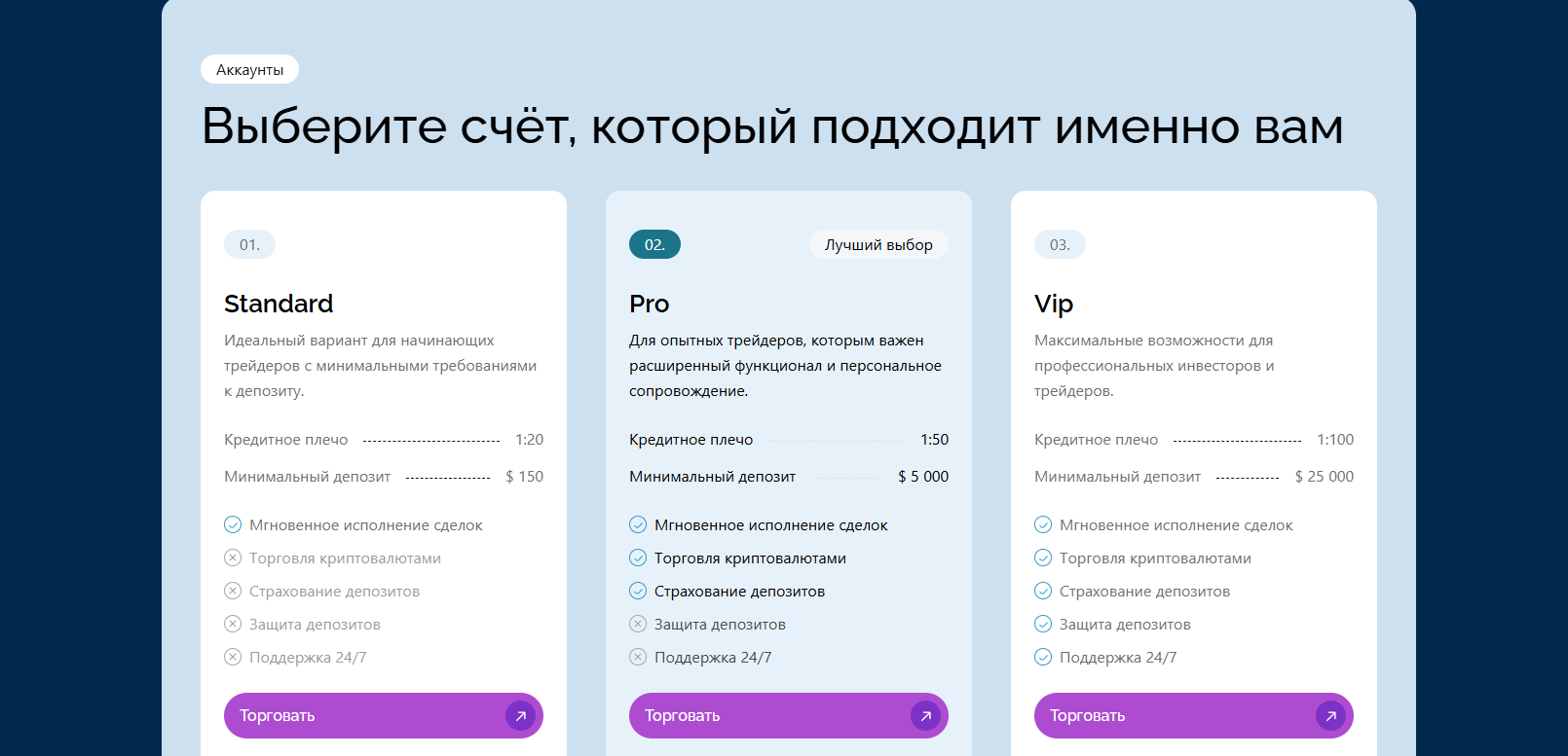 logicport трейдинг