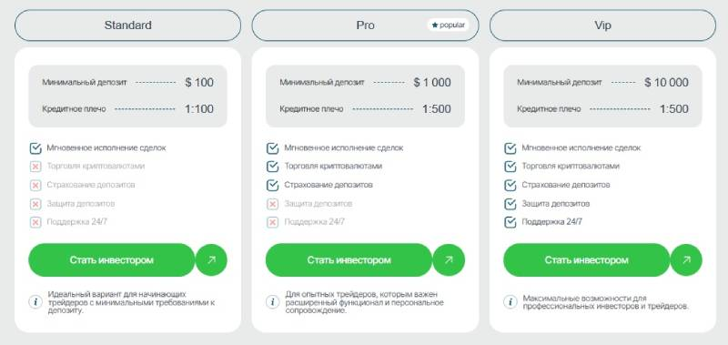 Market Center инвестиции отзывы