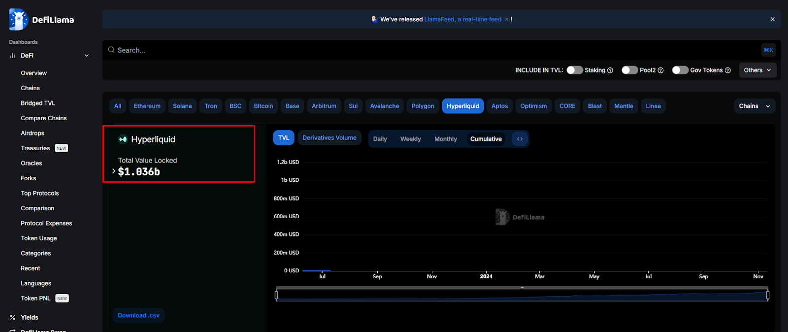 hype crypto