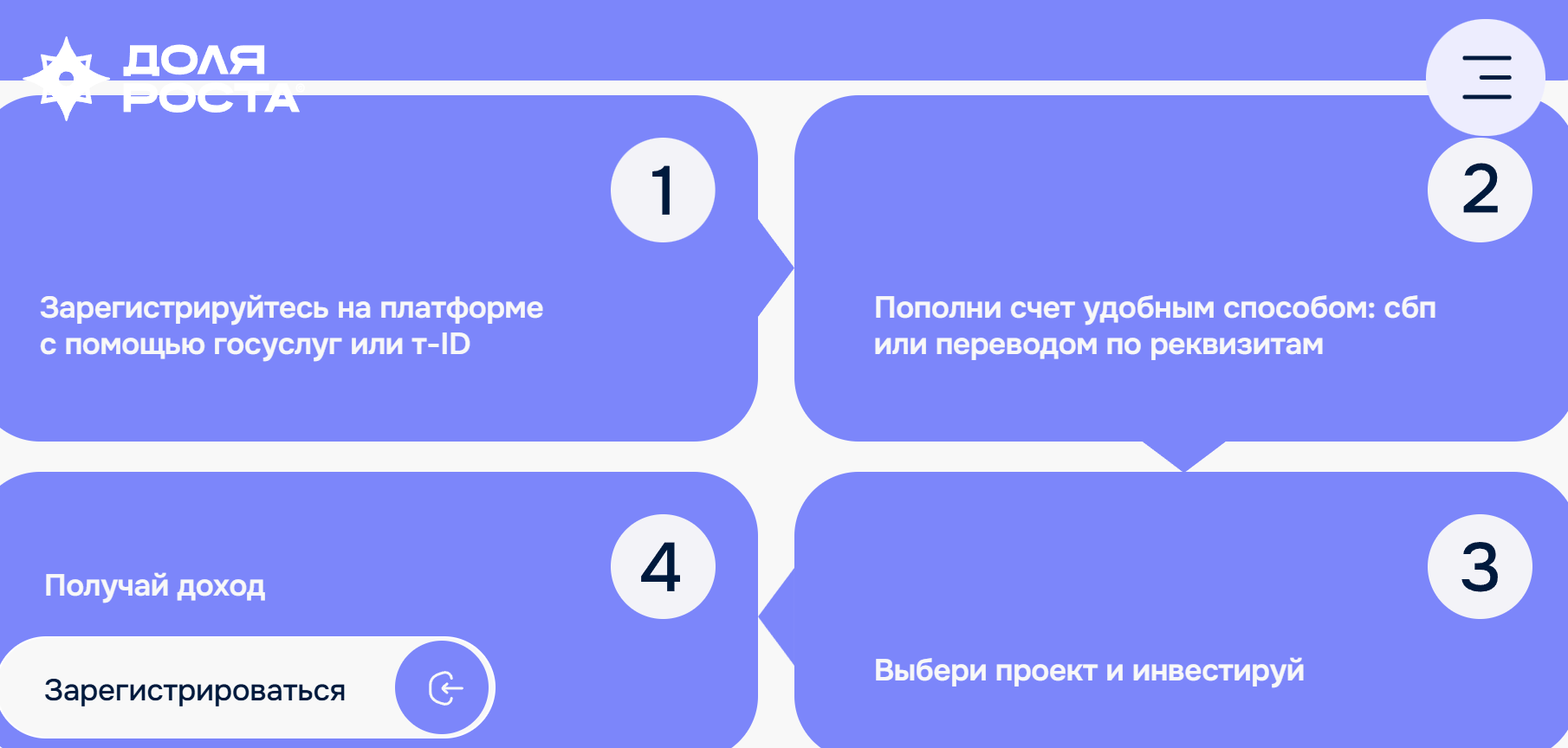 partner finance отзывы