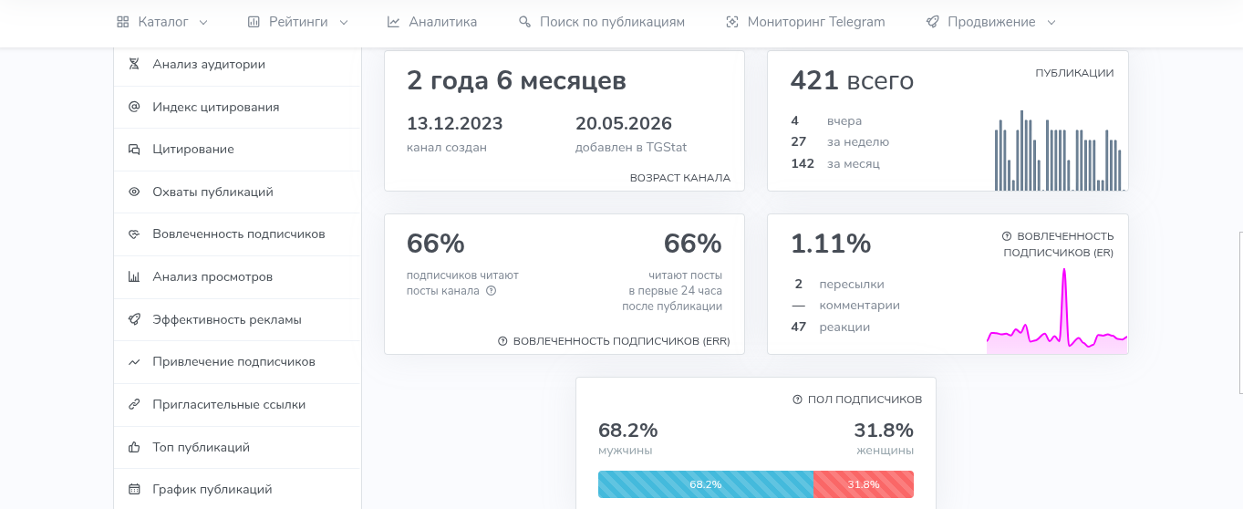 the financier мошенник