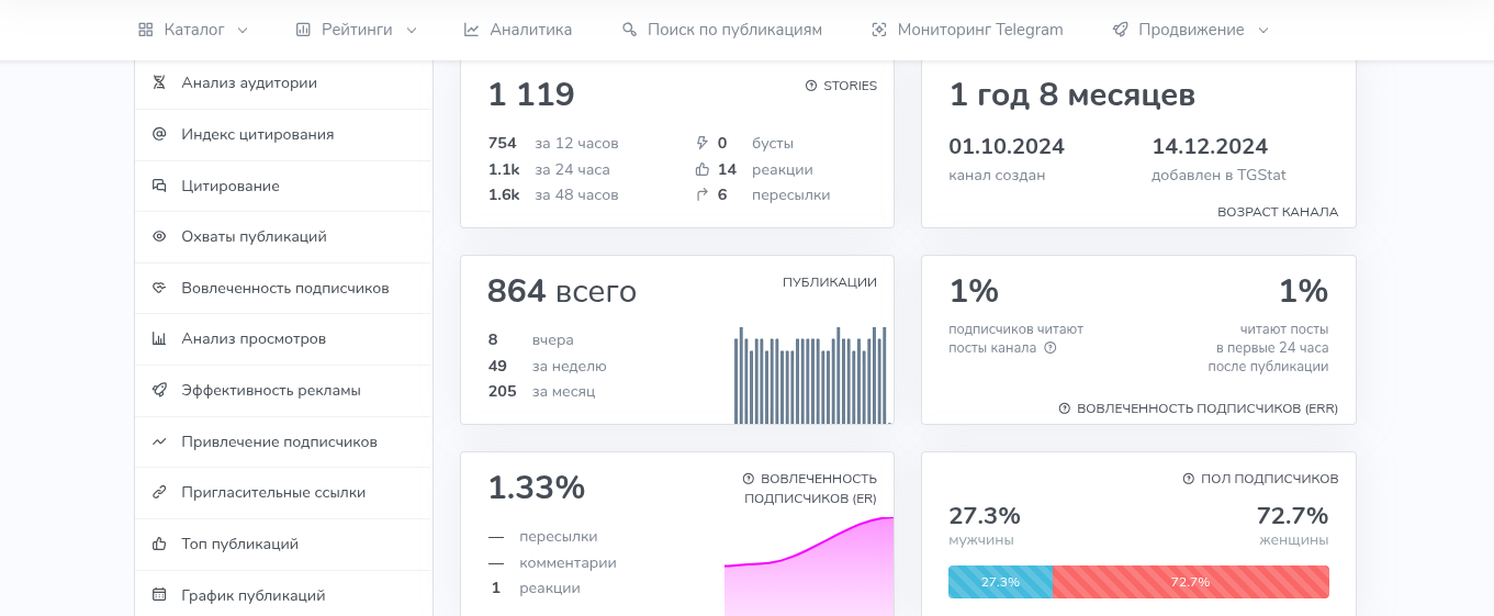 investicii tyt развод