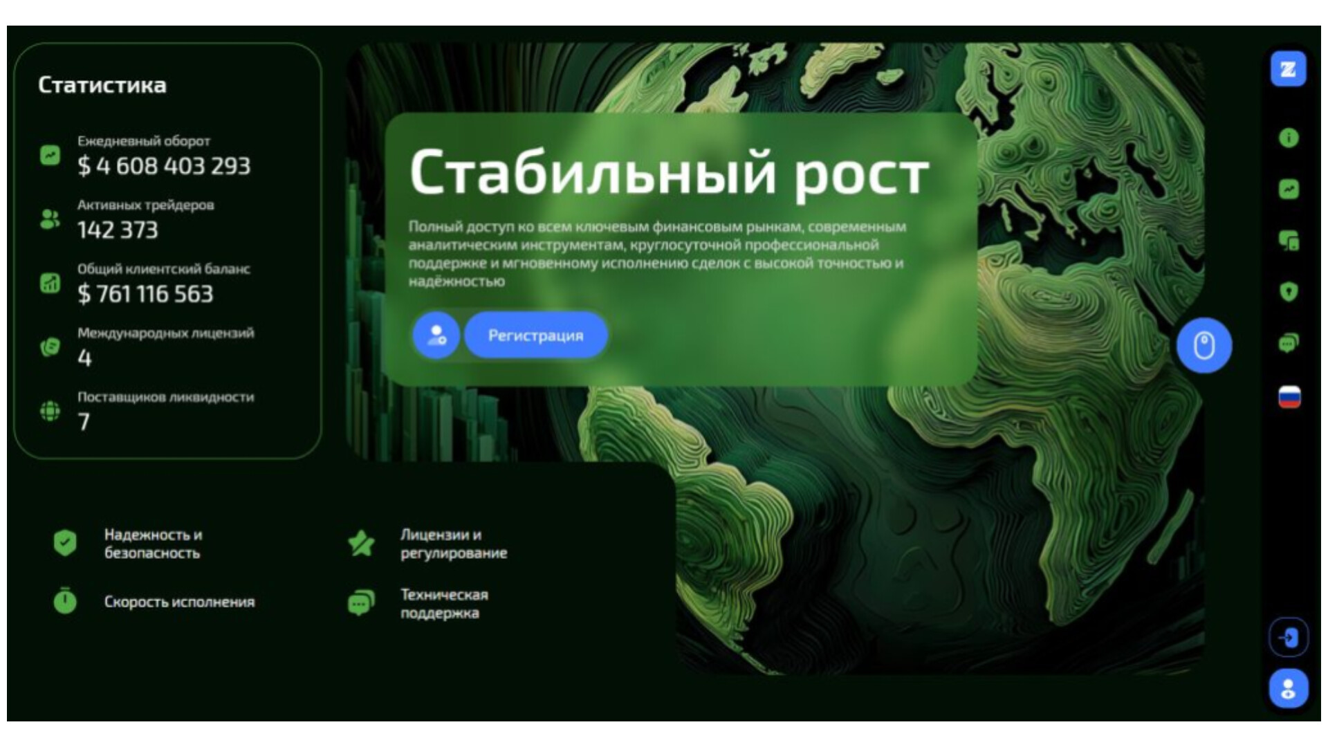 asset center биржа