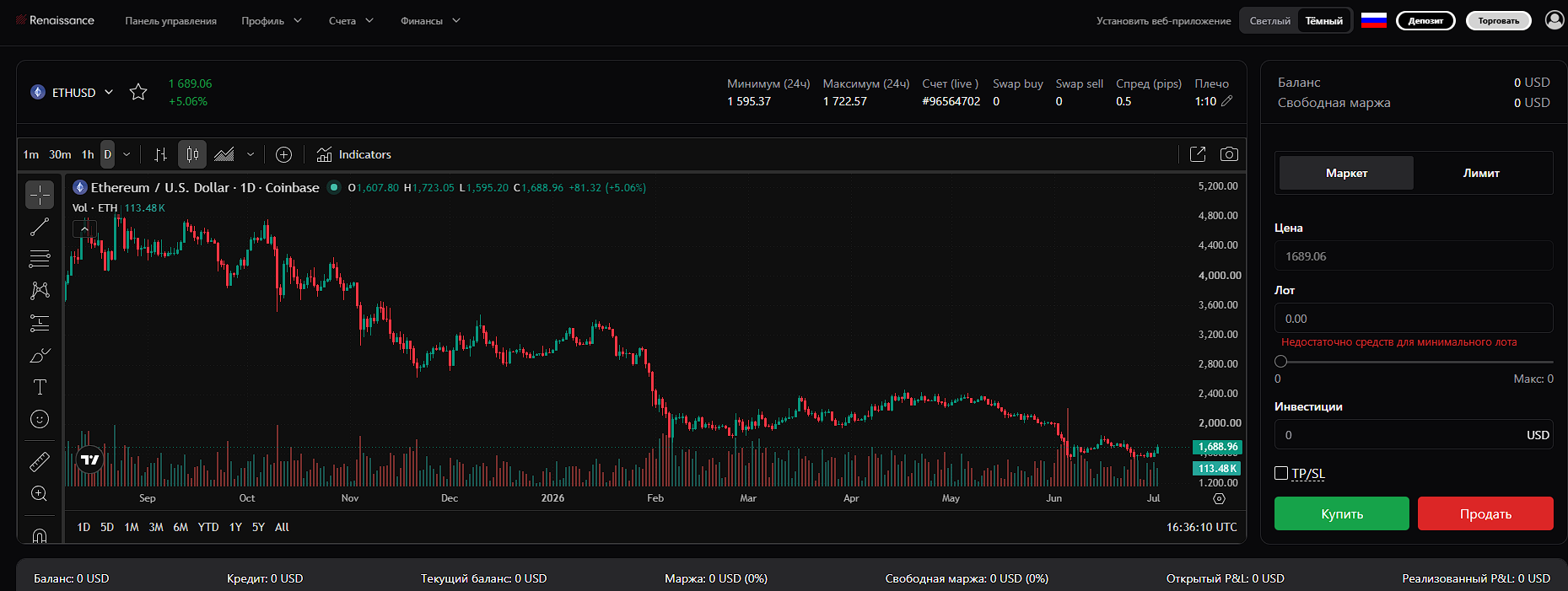 биржа reentec отзывы