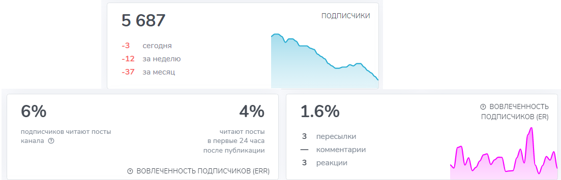 инвест клуб деньги