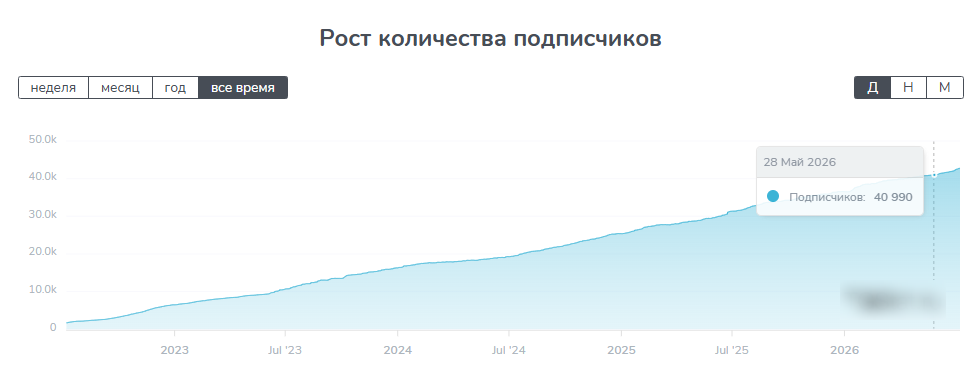 фриланс котэ бот
