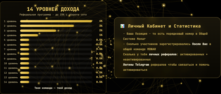 golden connect отзывы