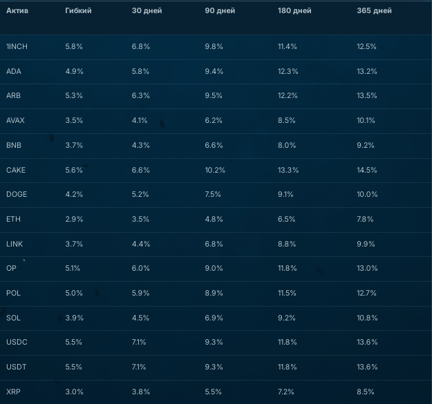 whale earn