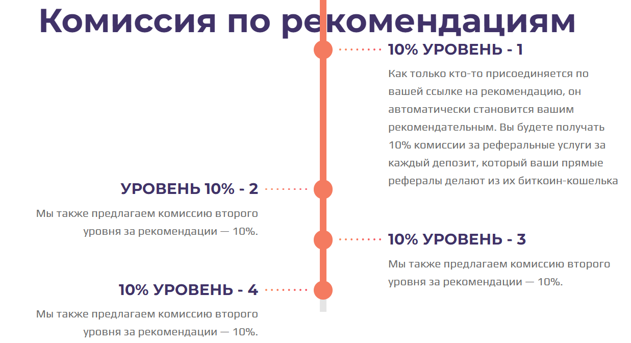 future coin investment