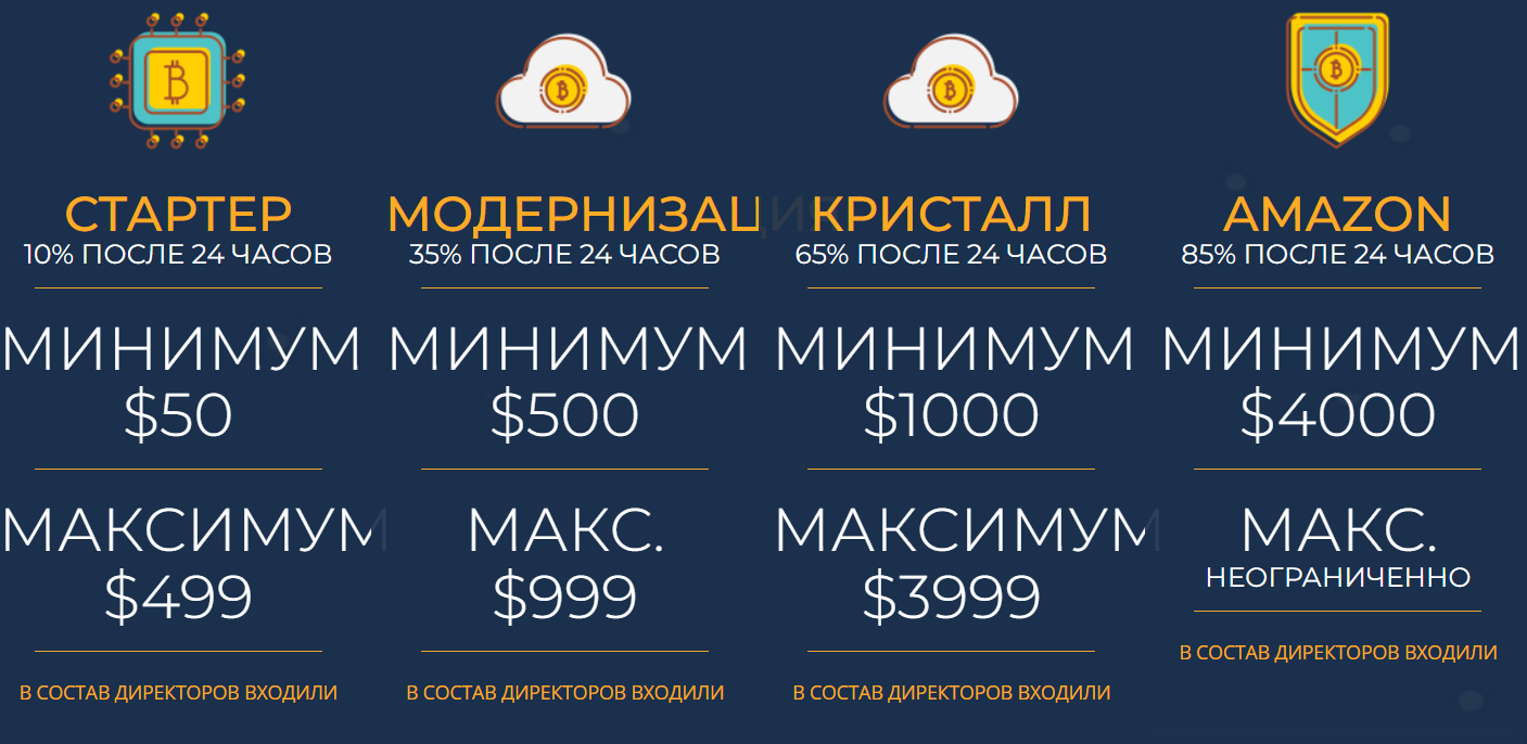отзывы о компании future coin investment