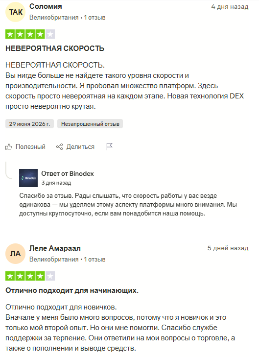 binodex платформа отзывы бинарные опционы