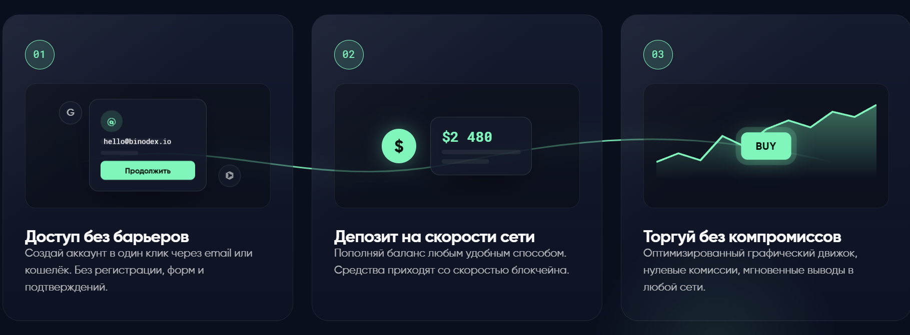 binodex io биржа
