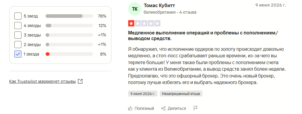 биржа bullwaves отзывы