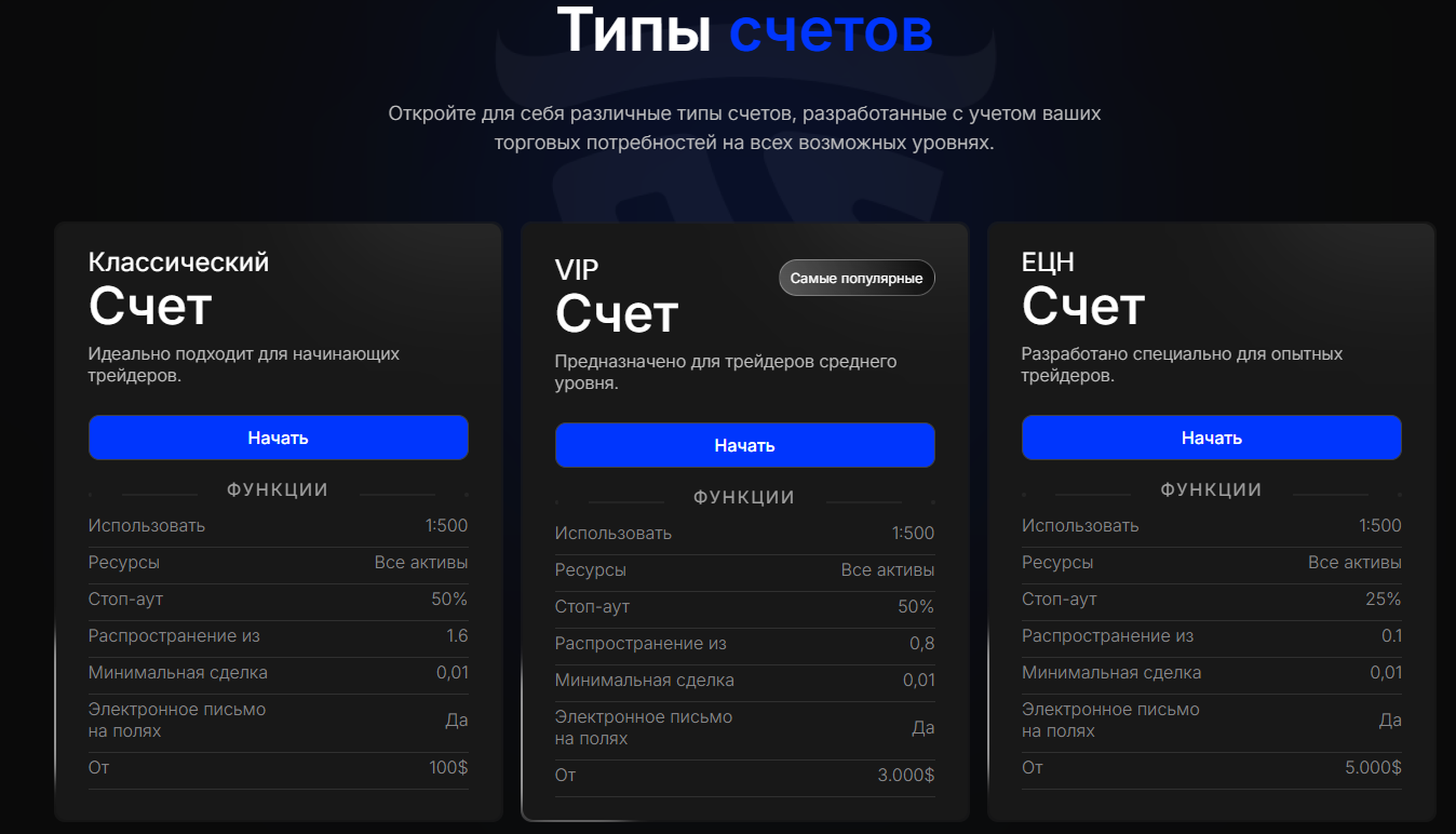 брокер bullwaves отзывы