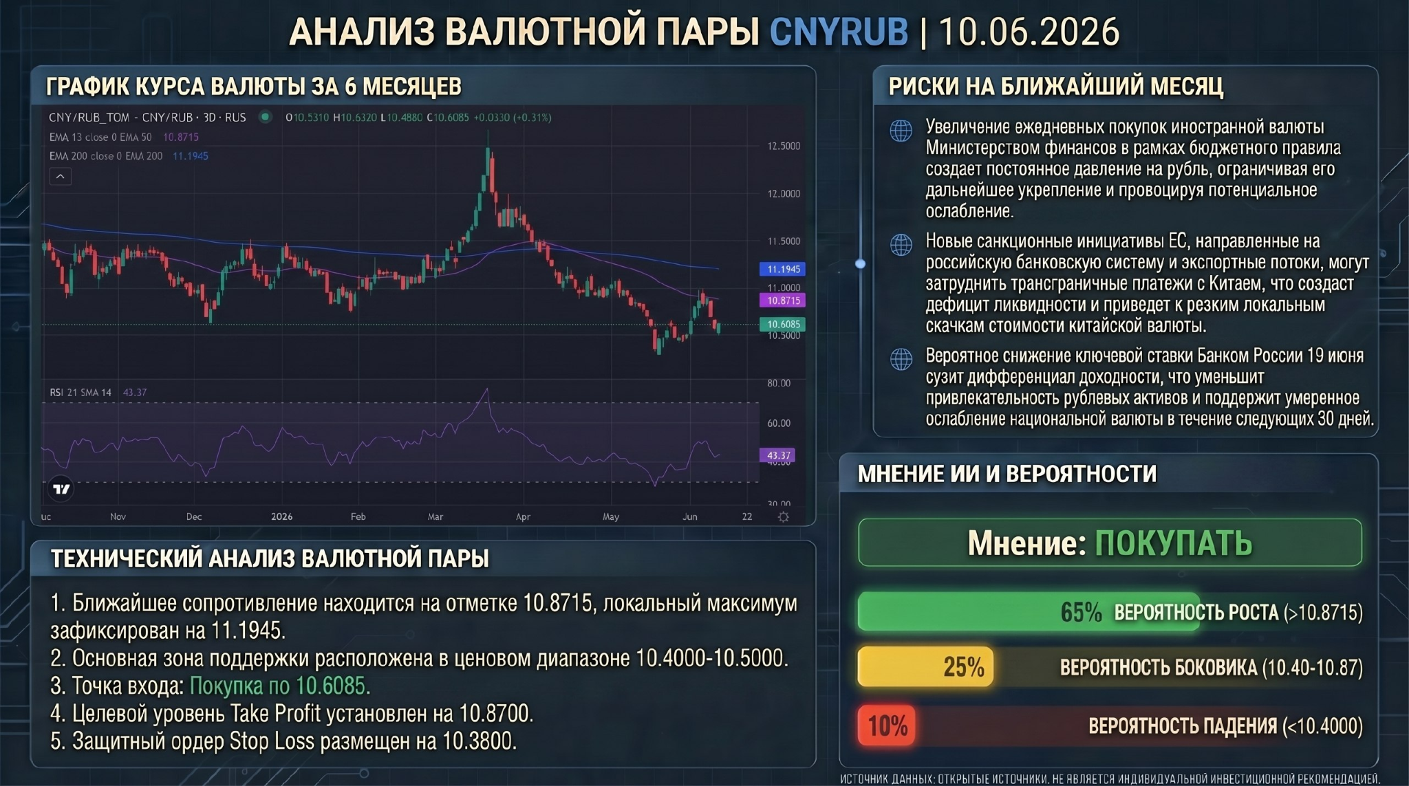 ии финанс отзывы