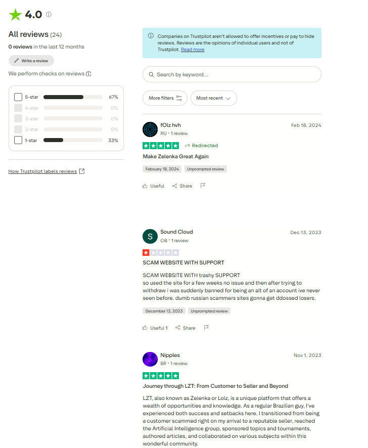 зеленка ворк отзывы