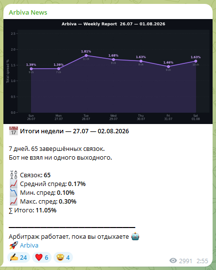 arbiva отзывы