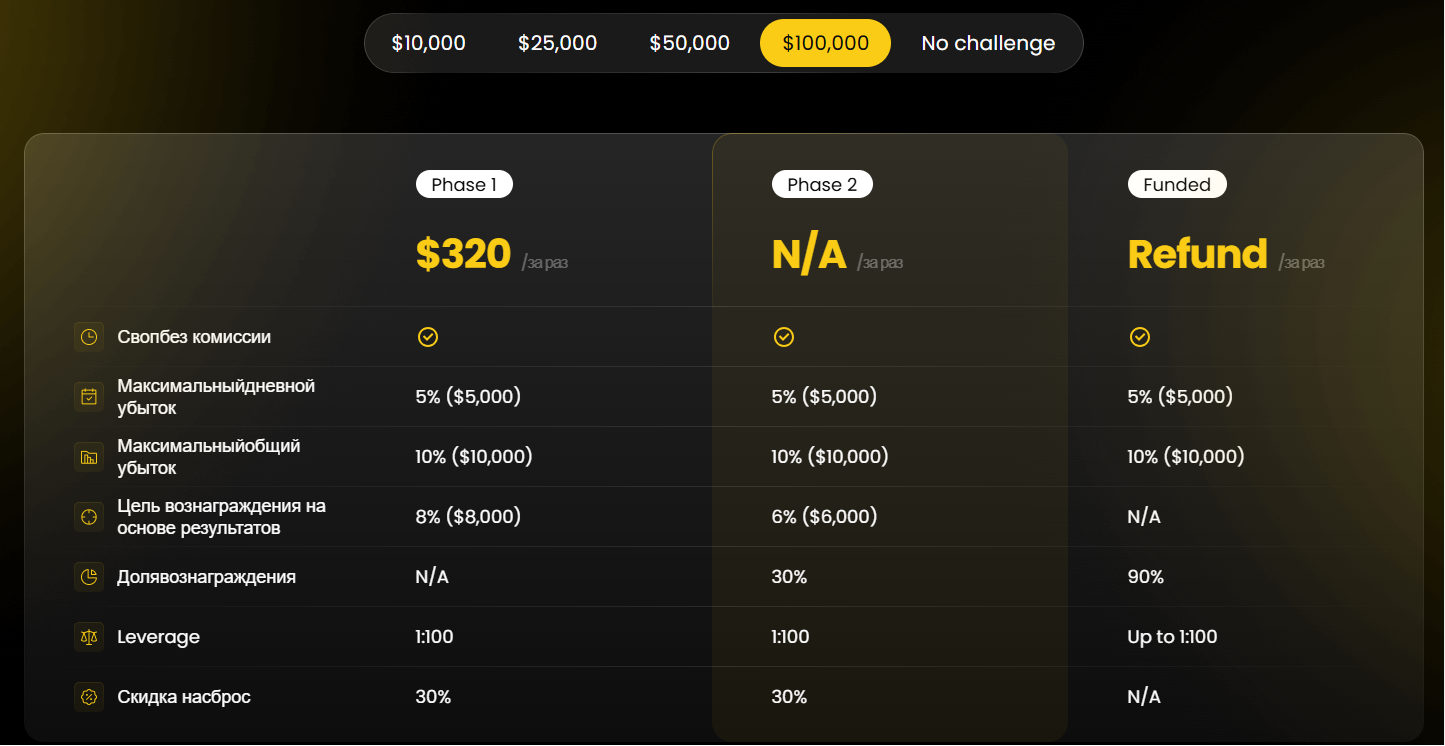 we master trade проп отзывы форум