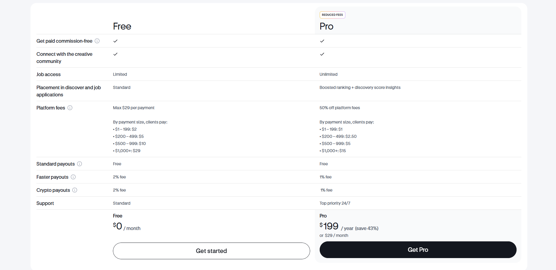 contra сайт для работы
