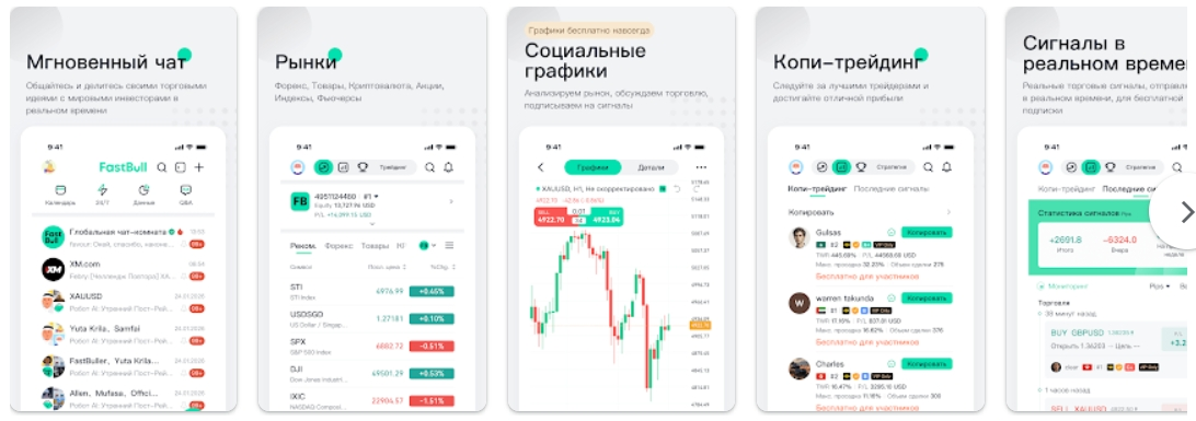 платформа fastbull характеристики отзывы