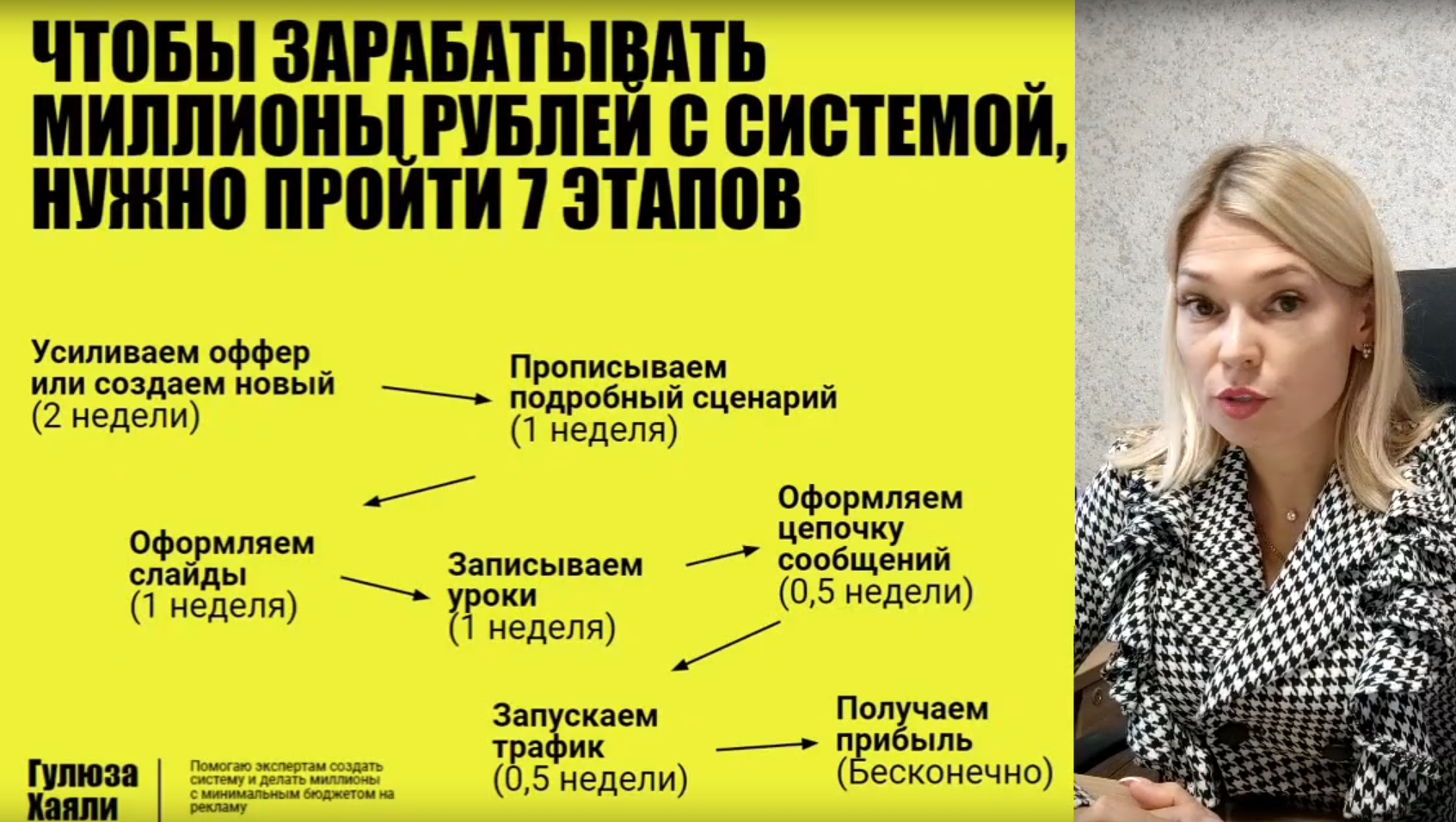 гулюза хаяли курсы по обучению реальные отзывы